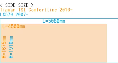 #Tiguan TSI Comfortline 2016- + LX570 2007-